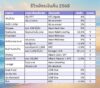 รีวิวการใช้บัตรเครดิตสำหรับสายเงินคืน
