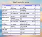 รีวิวการใช้บัตรเครดิตสำหรับสายเงินคืน